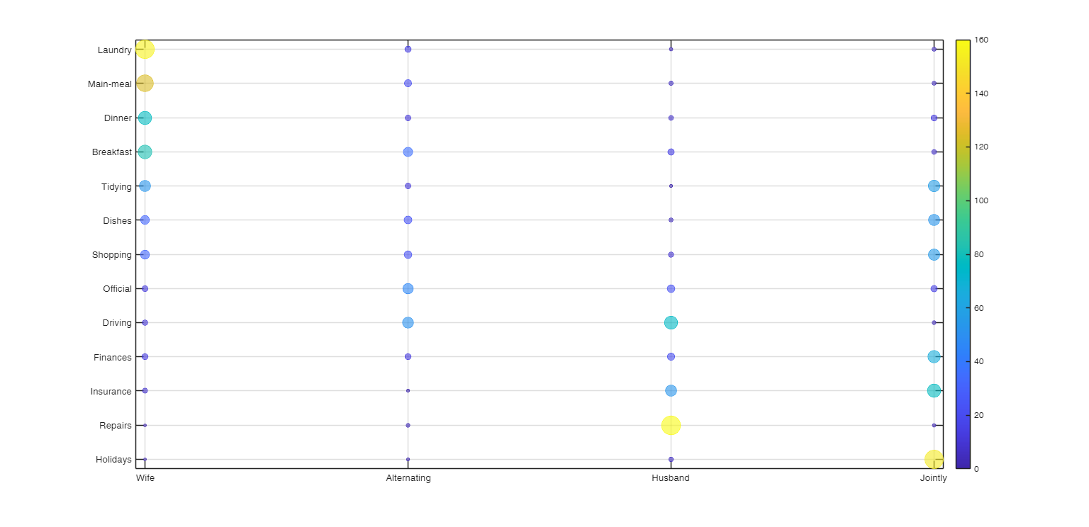 Click here for the graphical output of this example (link to Ro.S.A. website).
